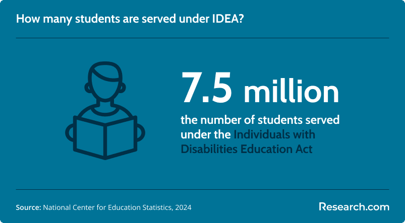 students IDEA.png