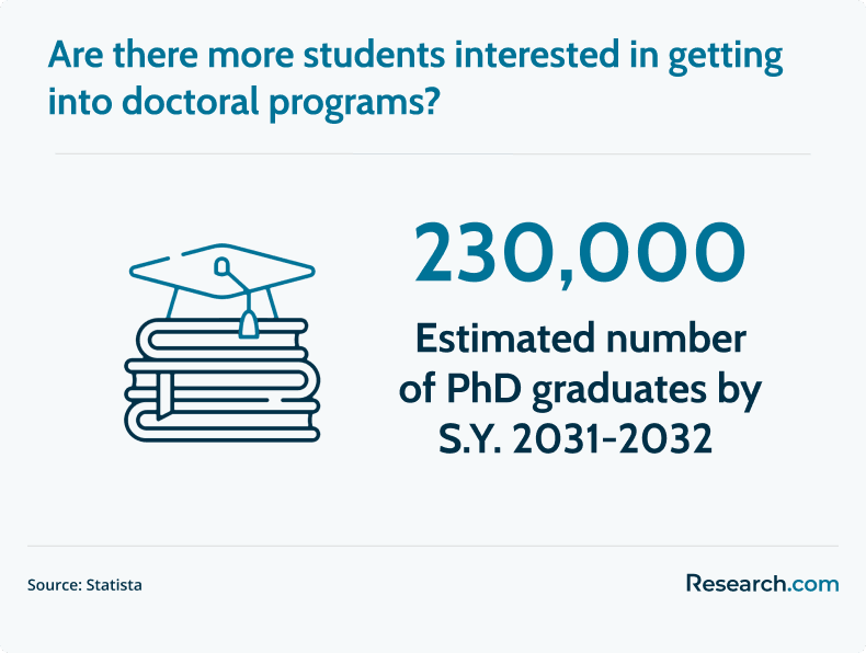 students getting doctoral programs