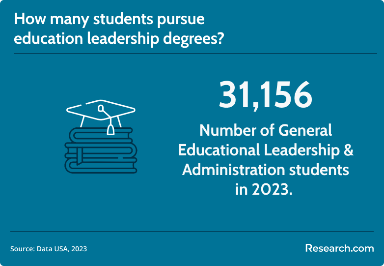 students that pursue education leadership degrees