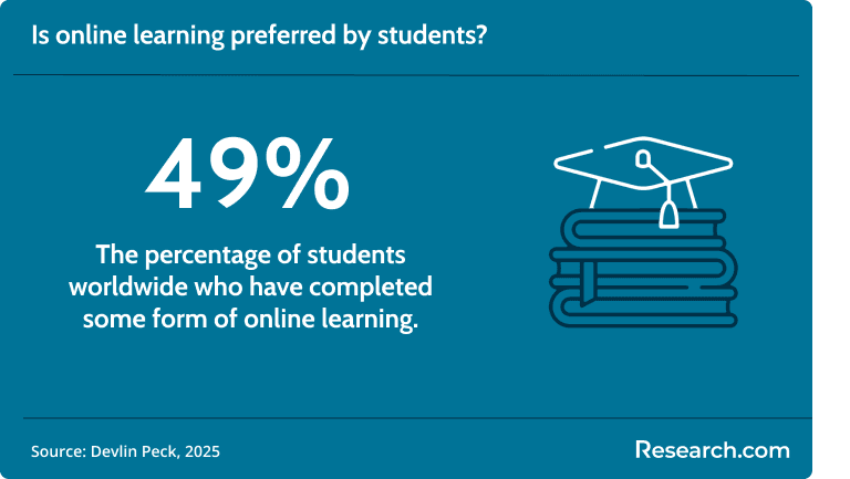 students who completed online learning.png