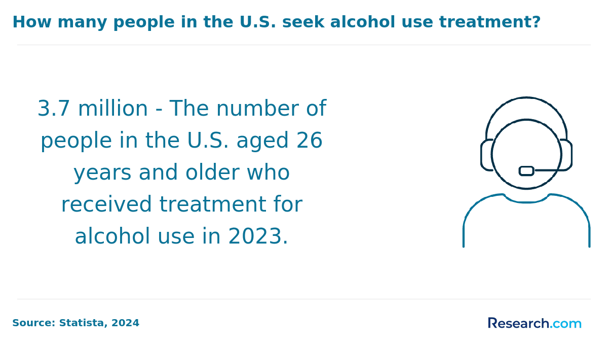 number of people seeking alcohol use treatment