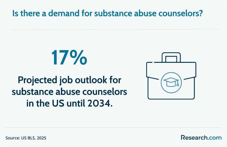 substance abuse counselor job outlook.png