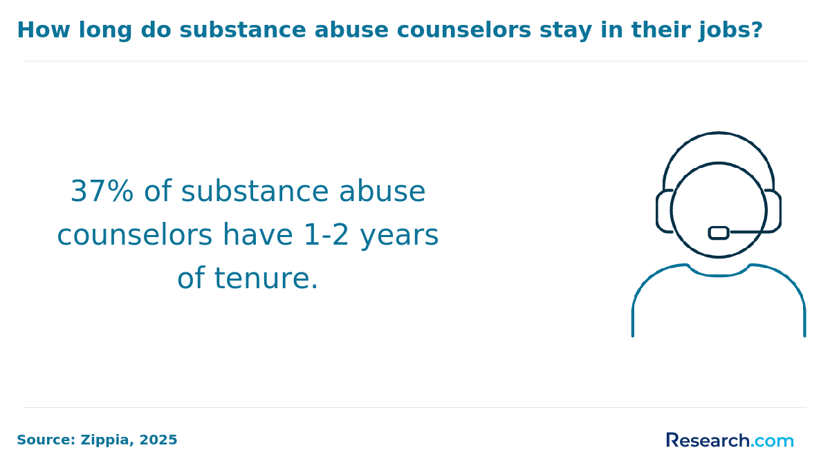substance abuse counselor - new york (1).png