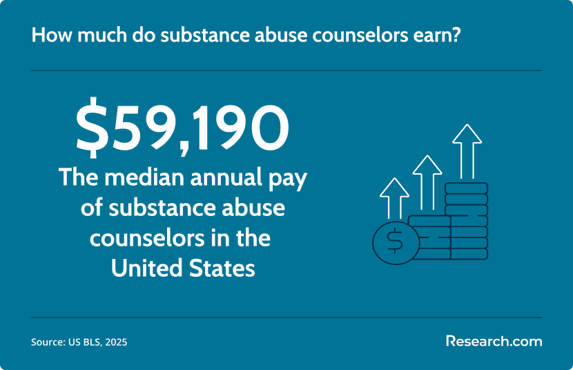 substance abuse counselor salary.png