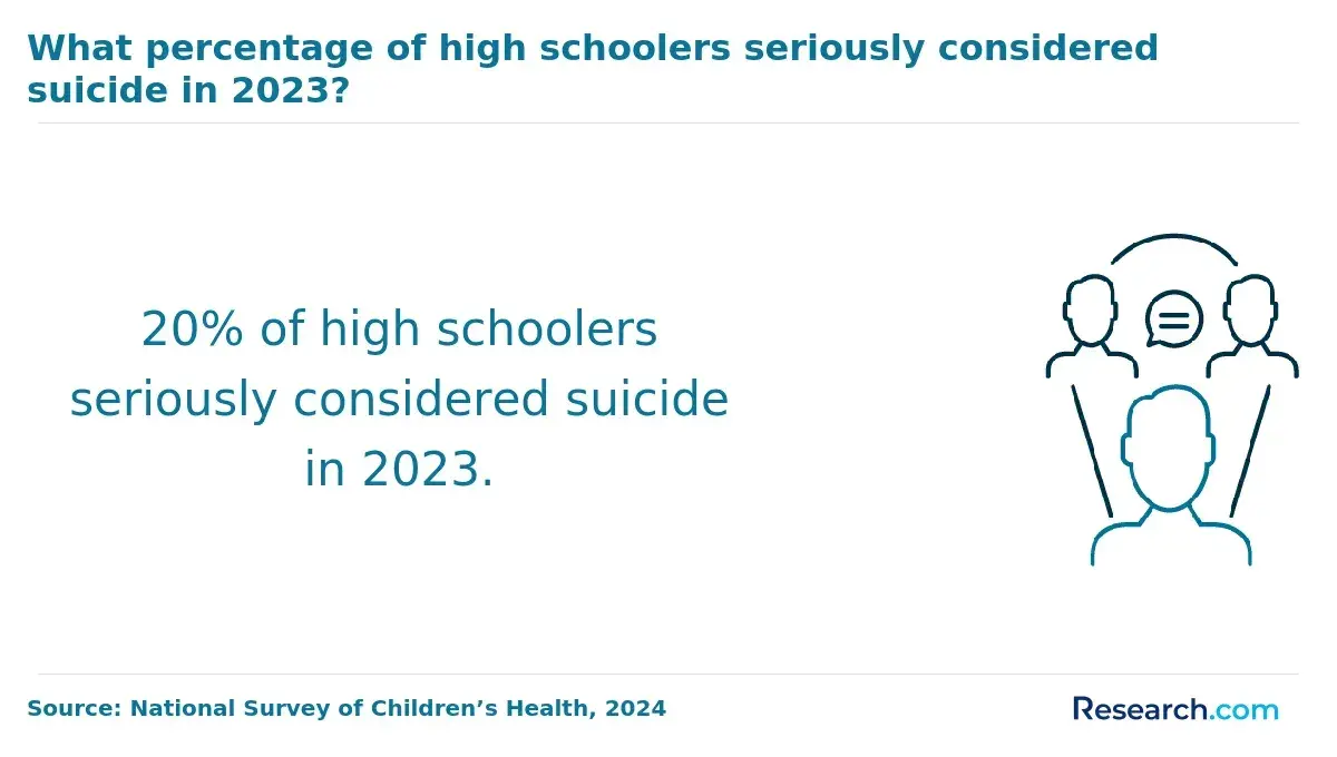 suicidal highschoolers
