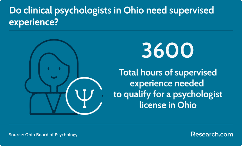 supervised experience requirement for psychologists