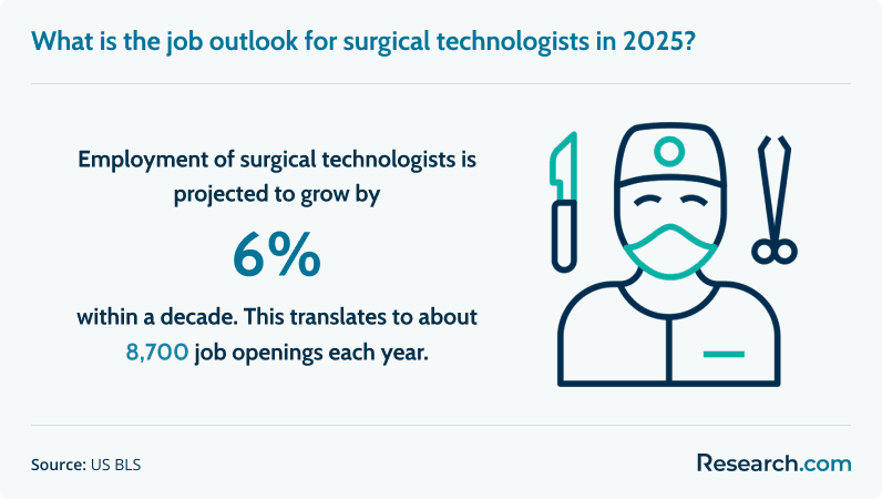 surgical tech.png