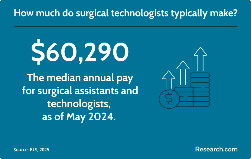 surgical tech salary