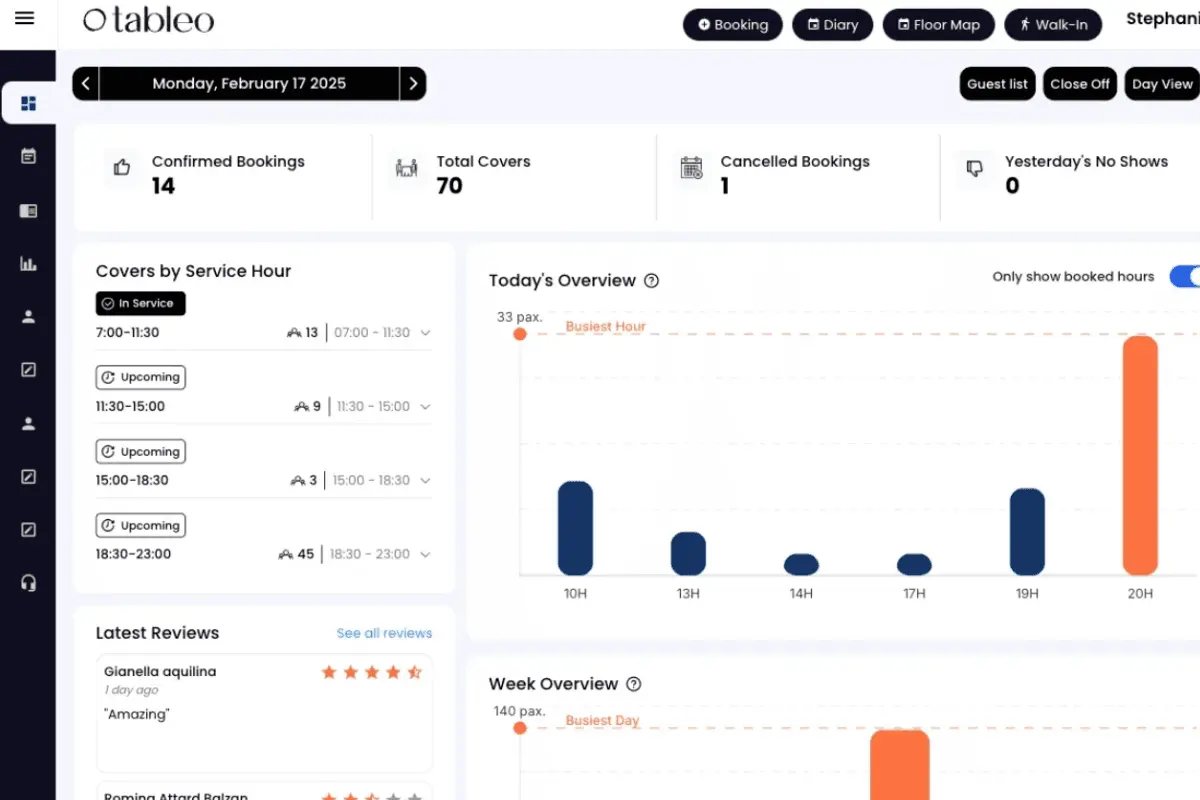 tableo dashboard