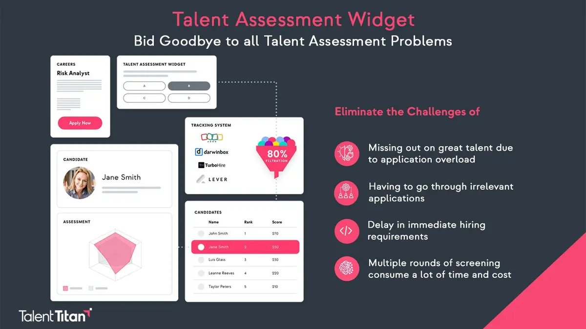 Talent Assessment Widget