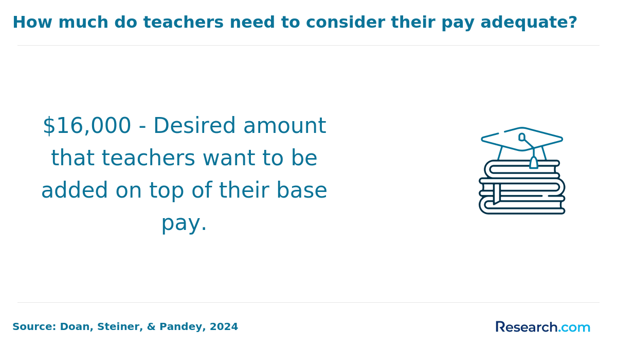 added pay for teachers