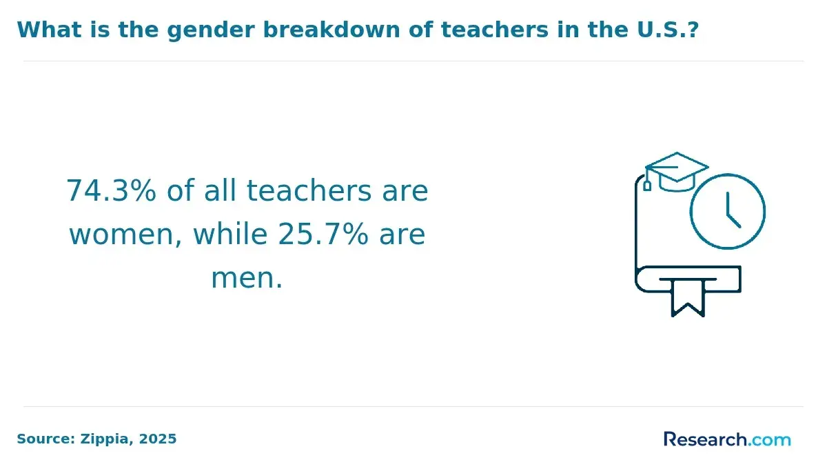 teacher gender