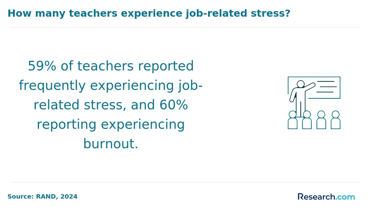 teacher job related stress