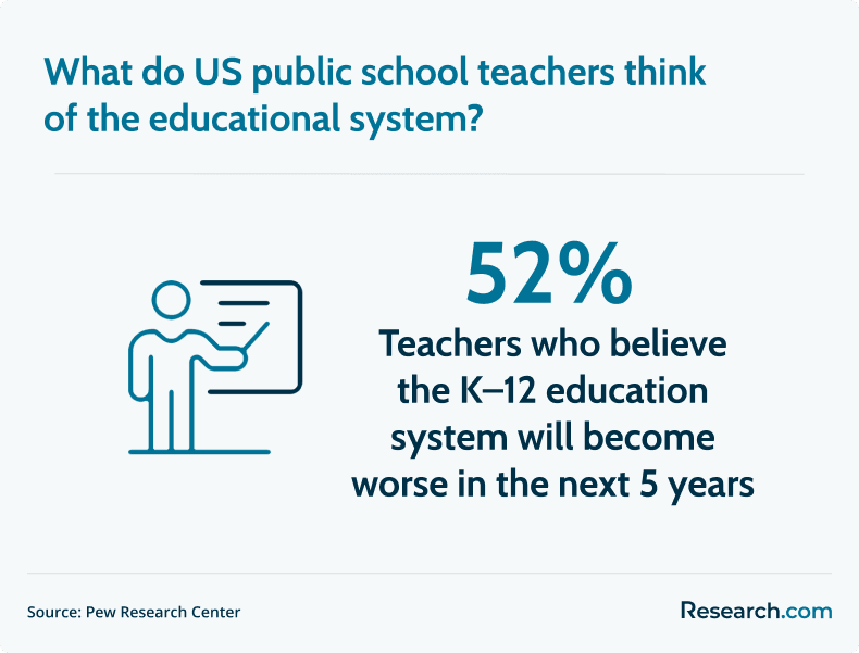 teacher perception of the education system