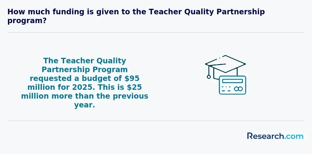 teacher quality partnership program