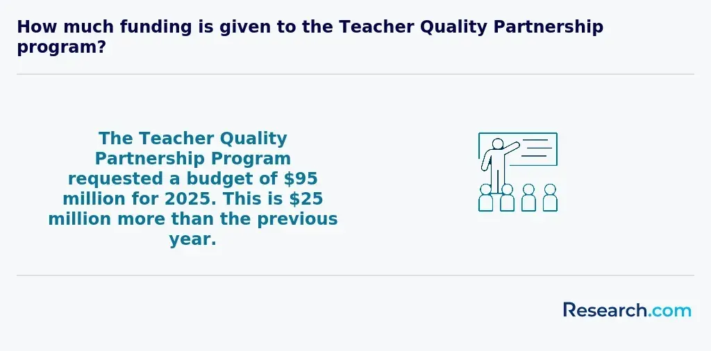teacher quality partnership program