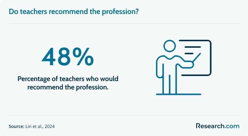 teacher recommendation