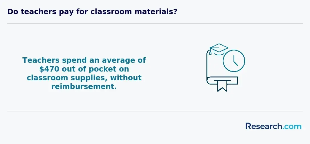 teacher reimbursement