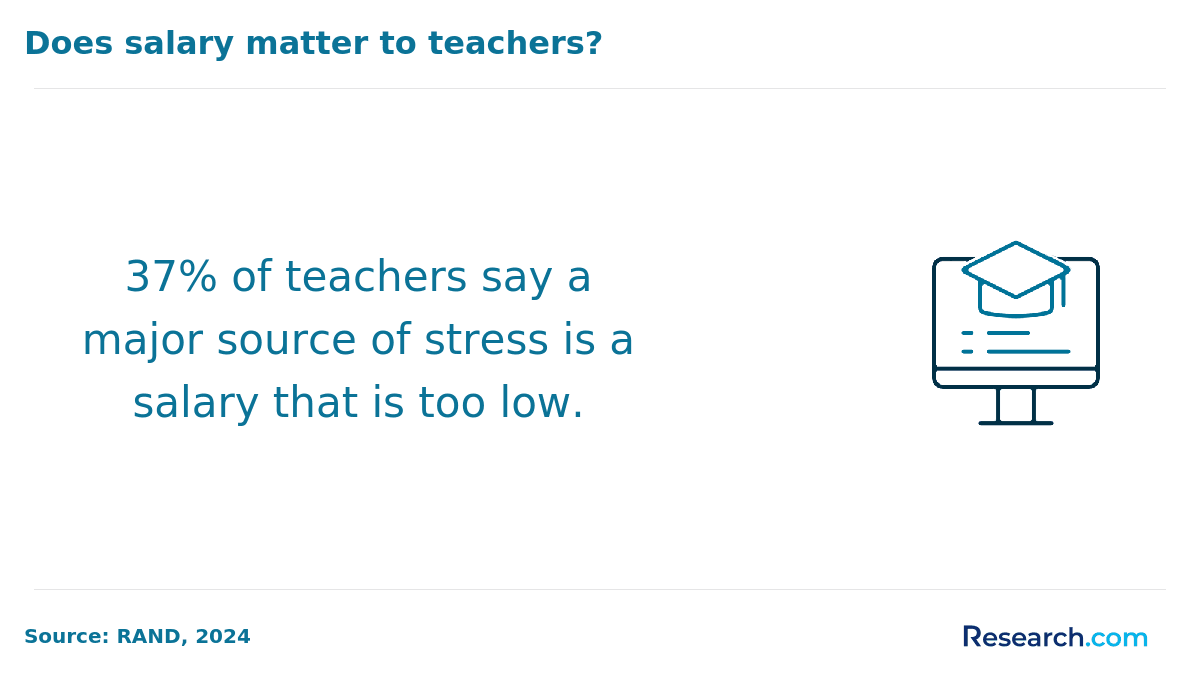 teacher salary