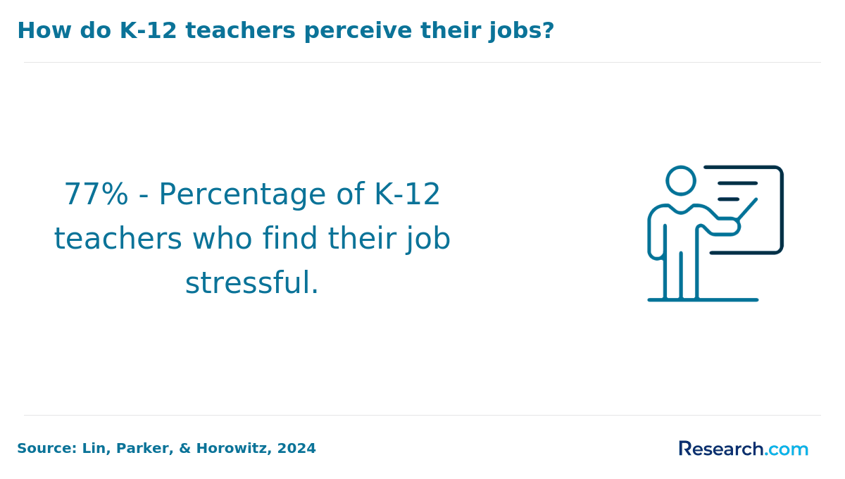 k12 teacher stress