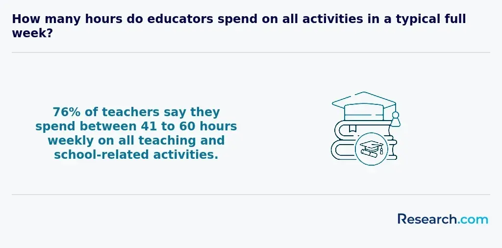 teacher work hours