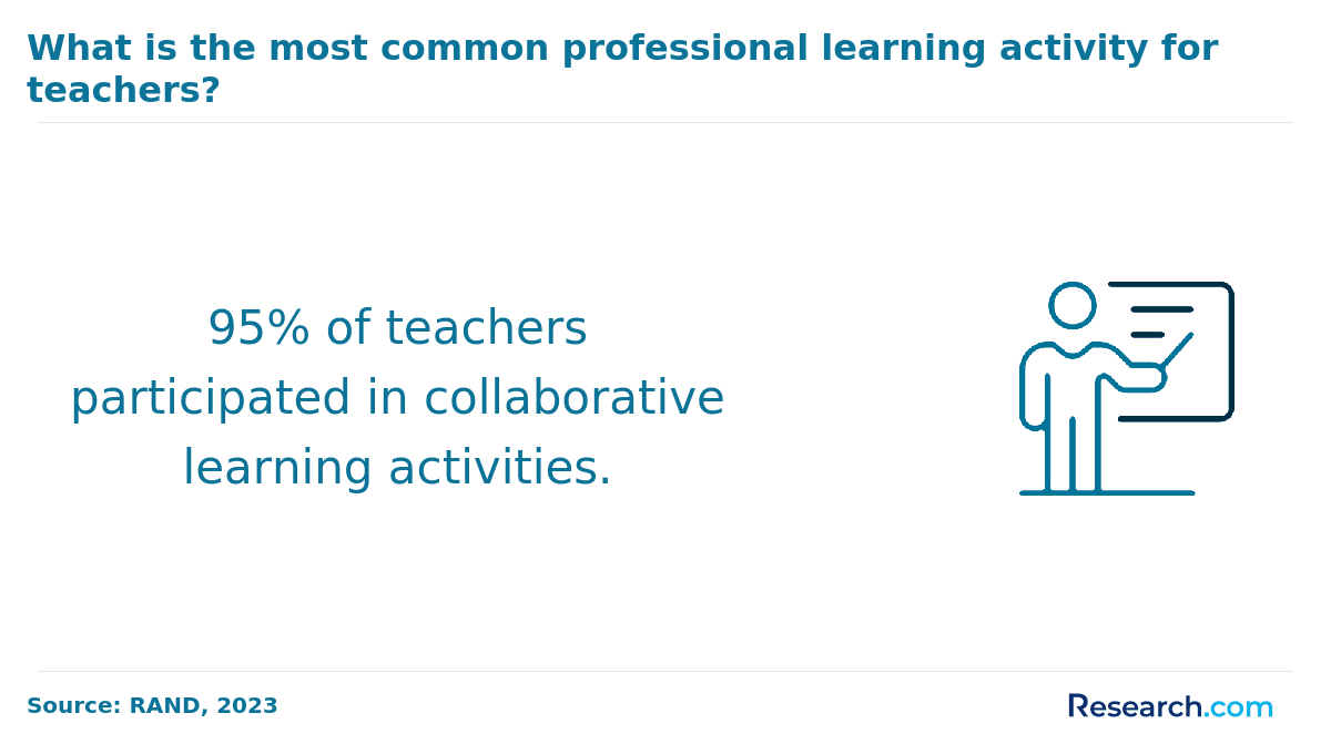 teachers in collaborative learning