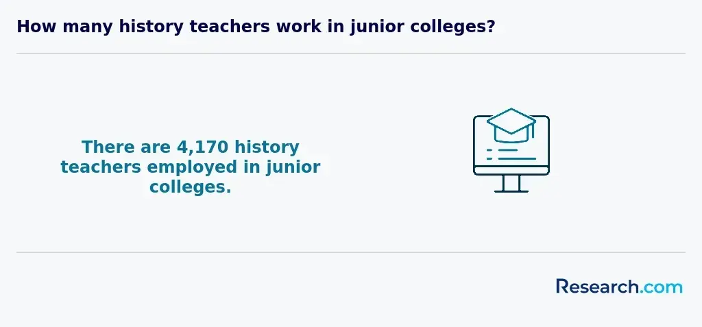 teachers in junior college
