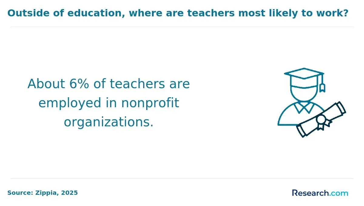 teachers in nonprofit
