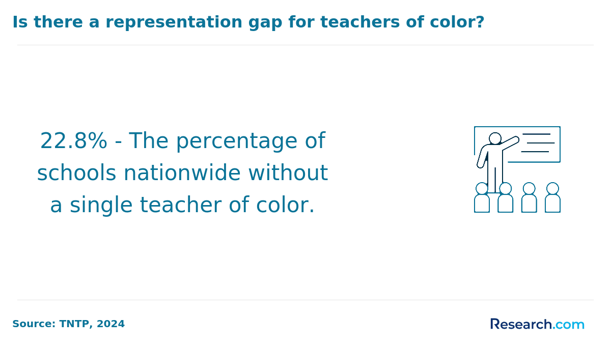 teachers of color