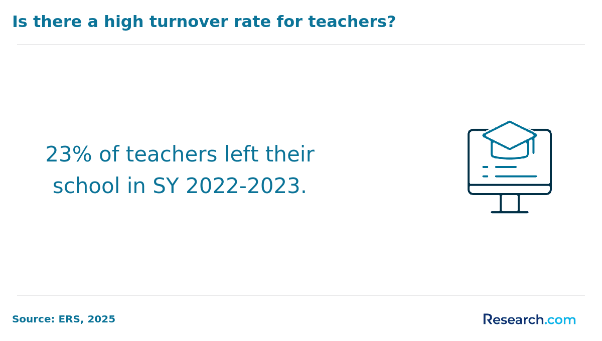 teachers who left