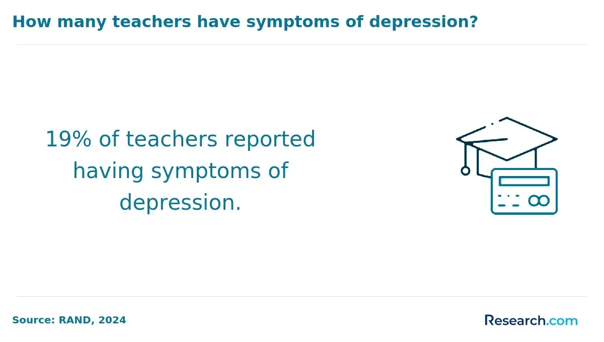 teachers with depression
