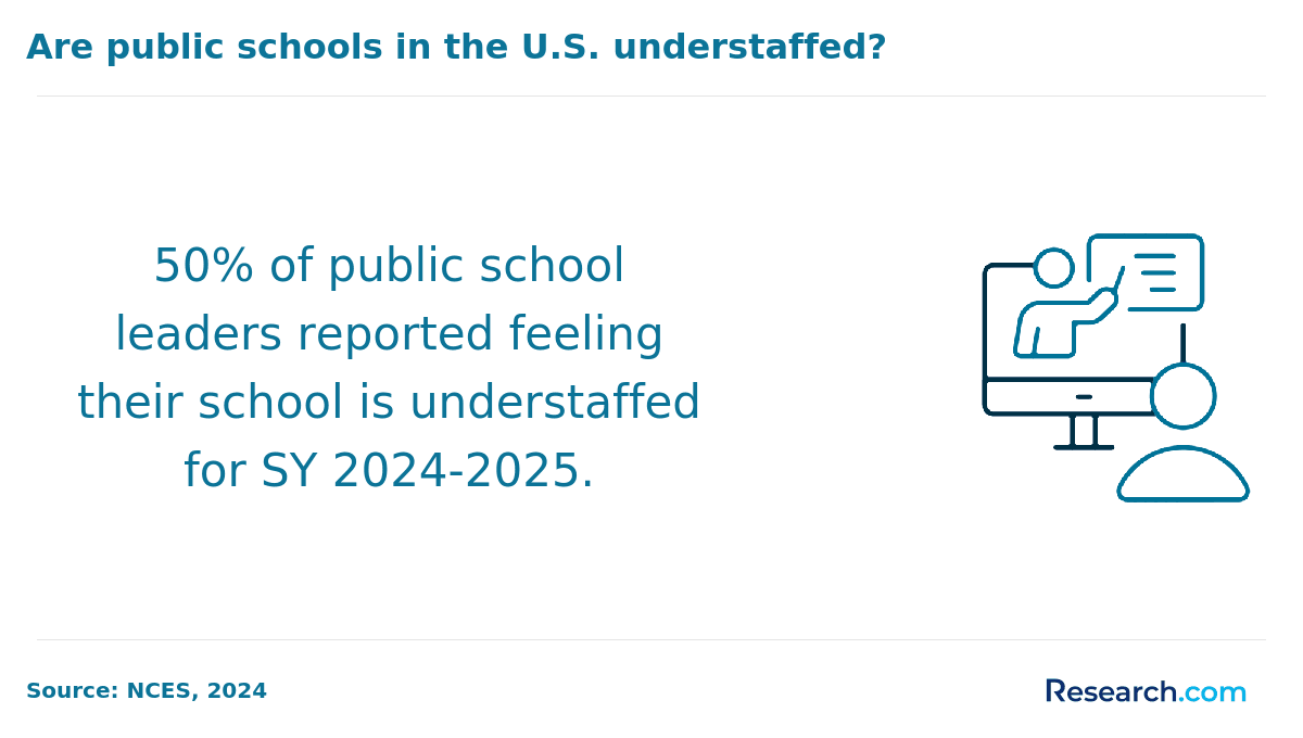 understaffing in public schools