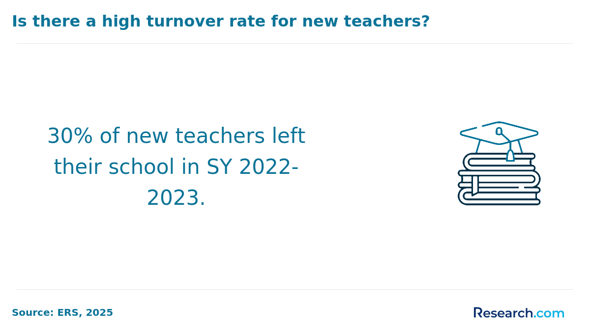 turnover rate for teachers