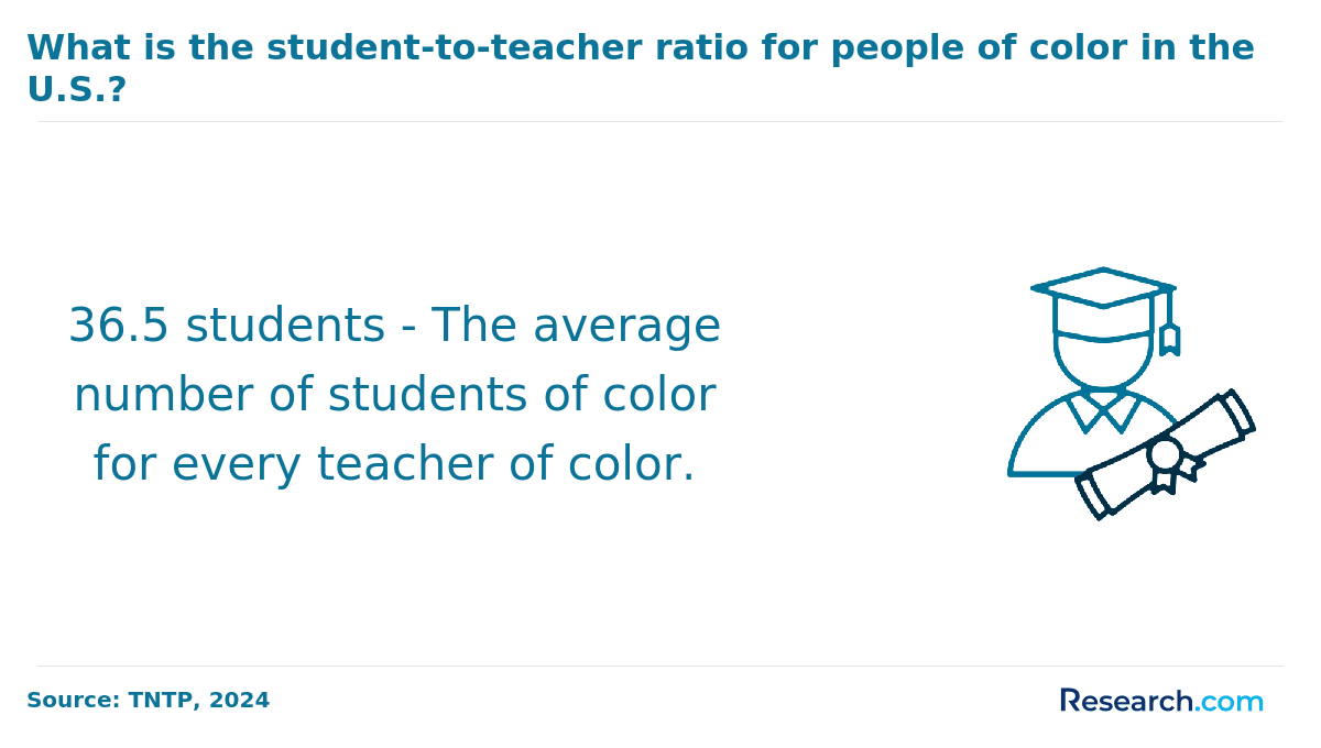 student to teacher ratio