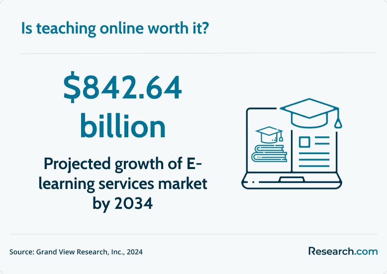 teaching online