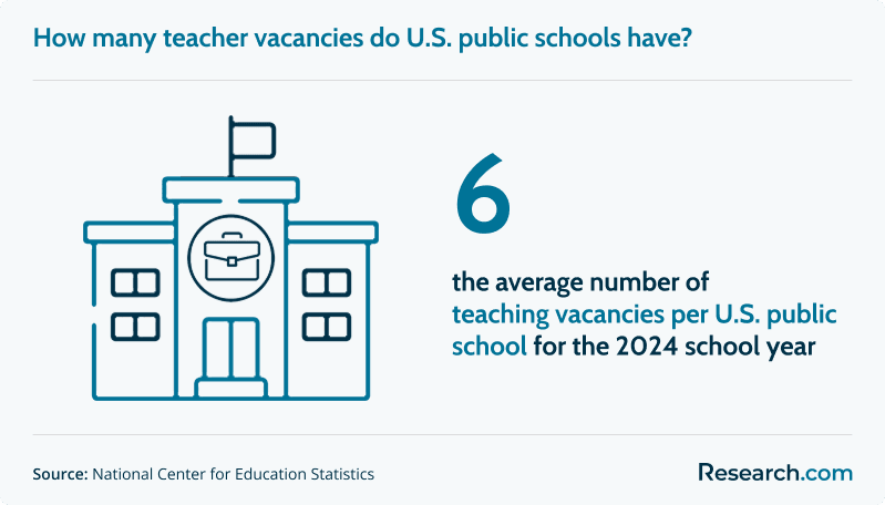 teaching vacancies public schools.png