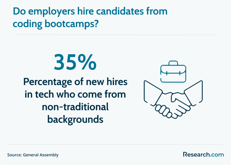 tech hires with nontraditional backgrounds