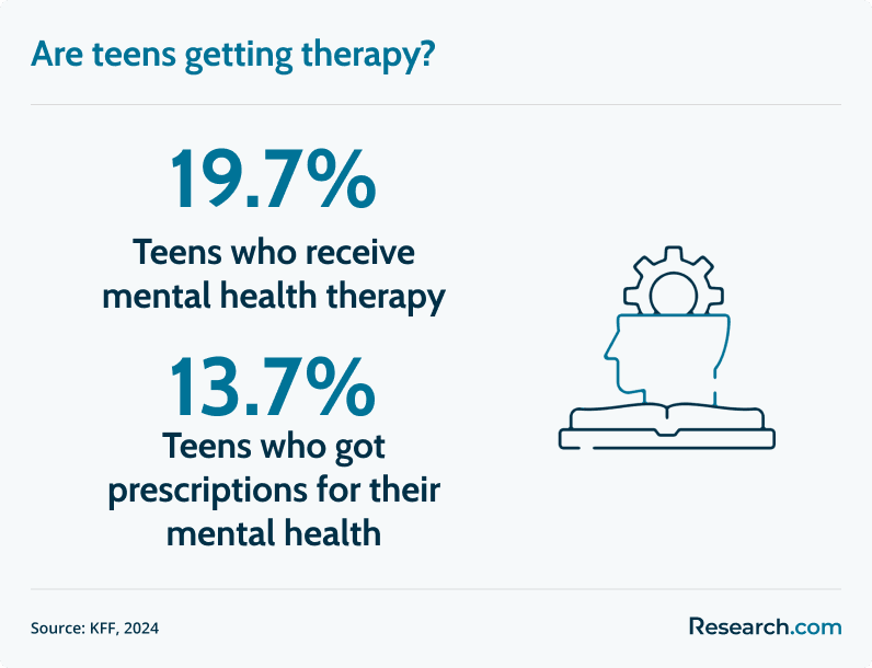 teenagers and therapy