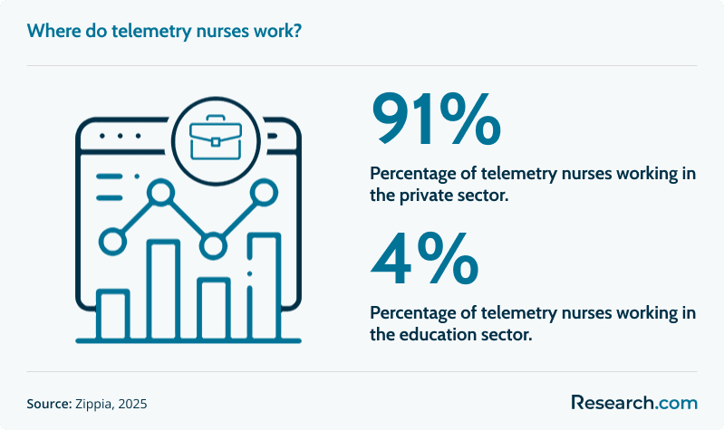 telemetry nurse jobs