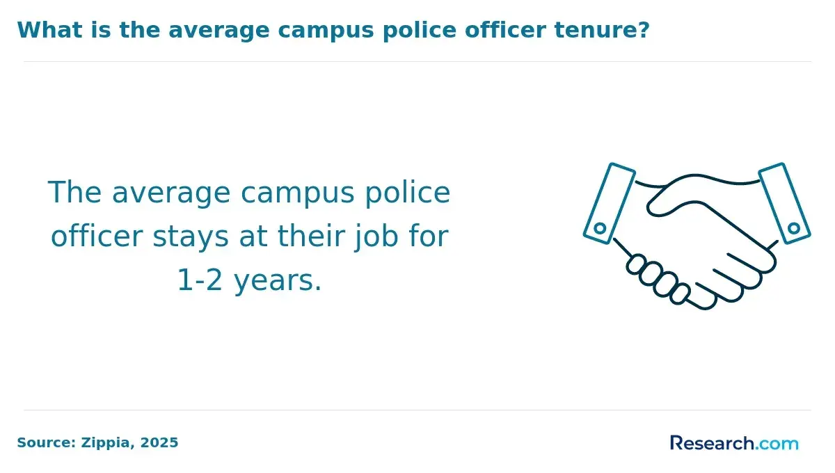tenure of campus police officer