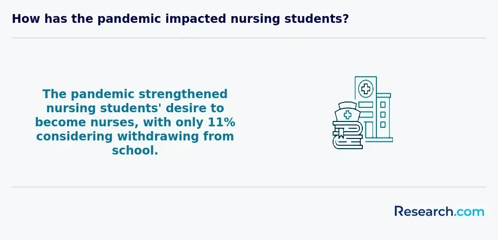 The effect of the pandemic on nursing