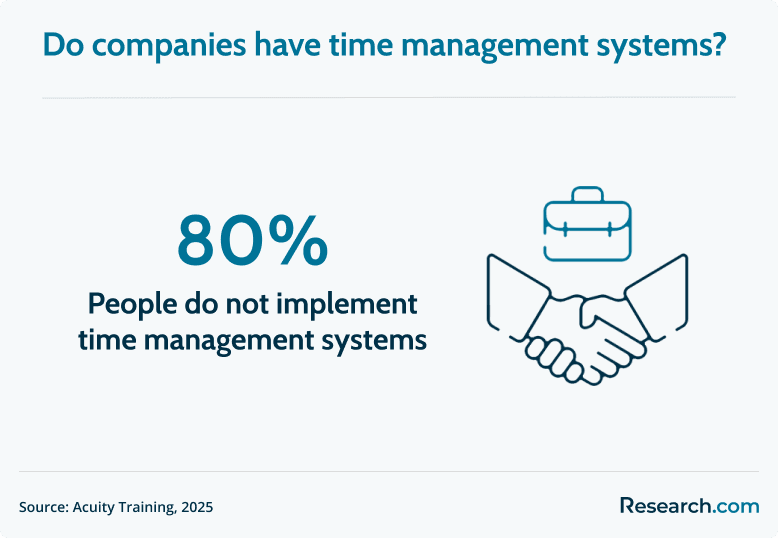 time management