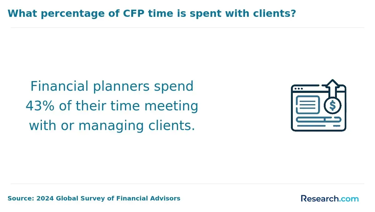 time meeting clients.webp