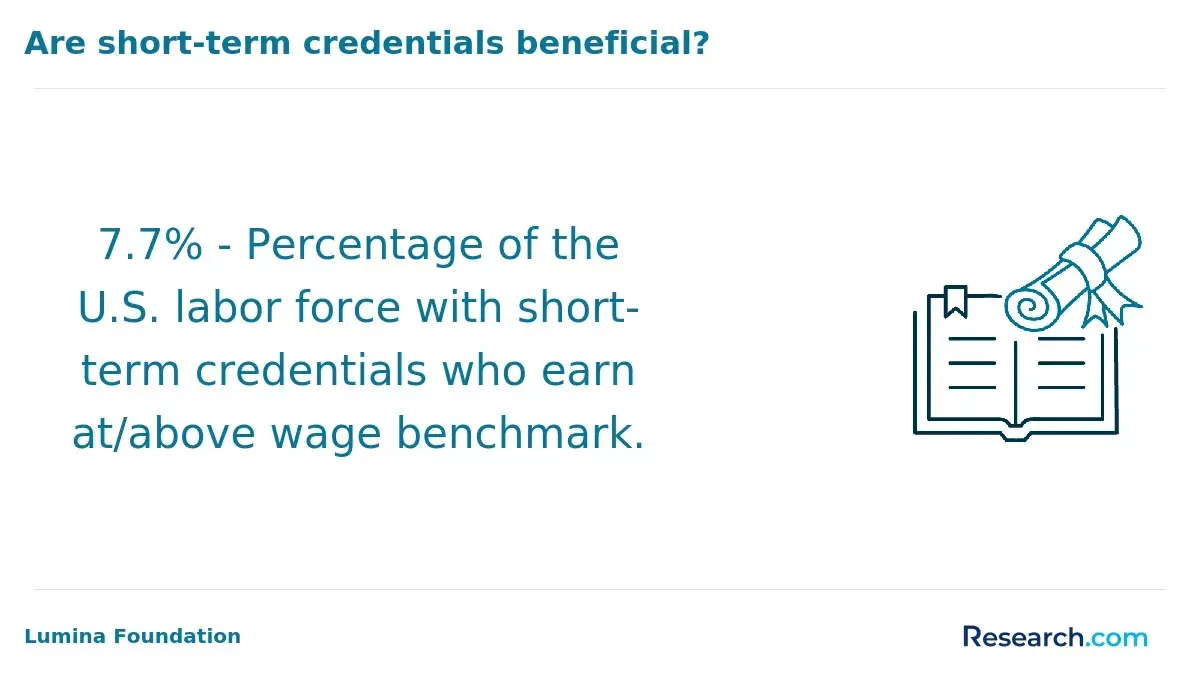 Are short-term credentials beneficial?