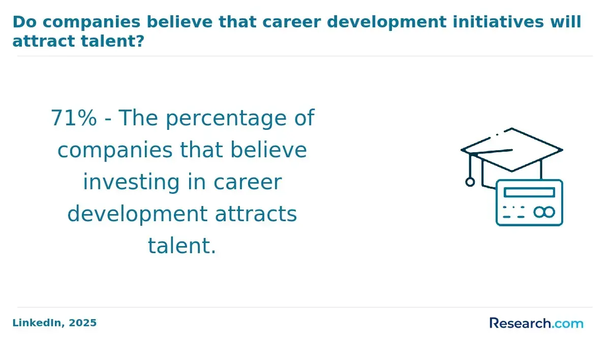 Career development initiatives attracting talent