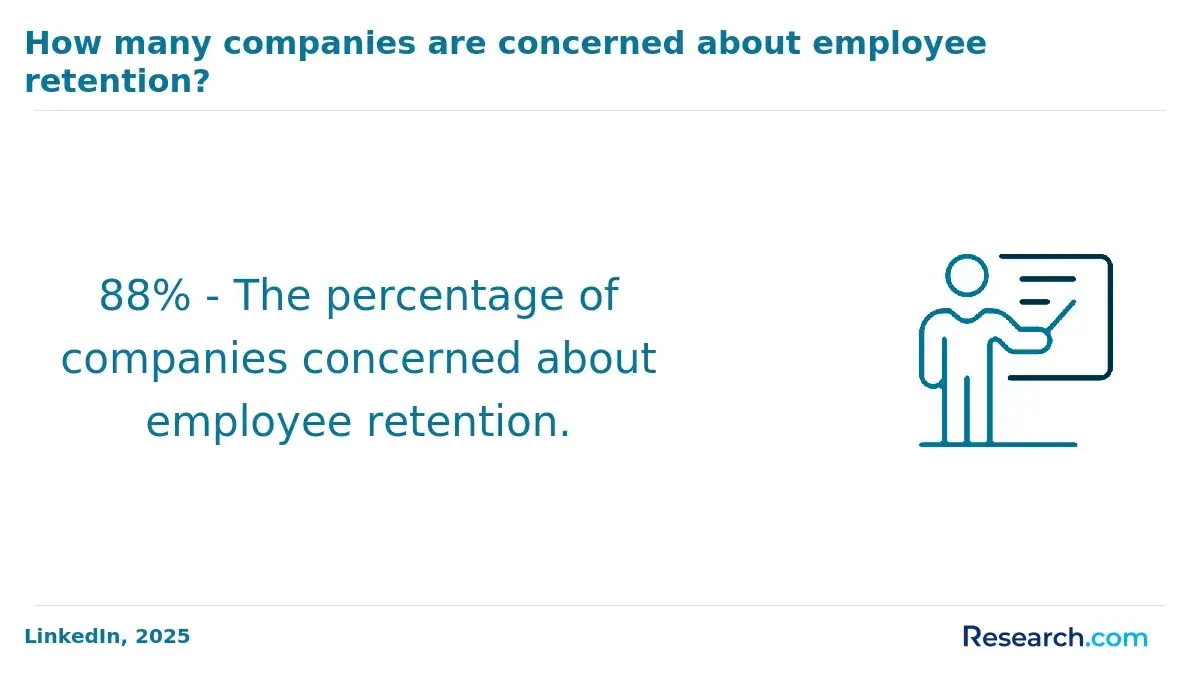Companies concerned with employee retention