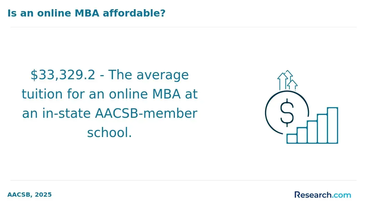 Tuition for MBAs