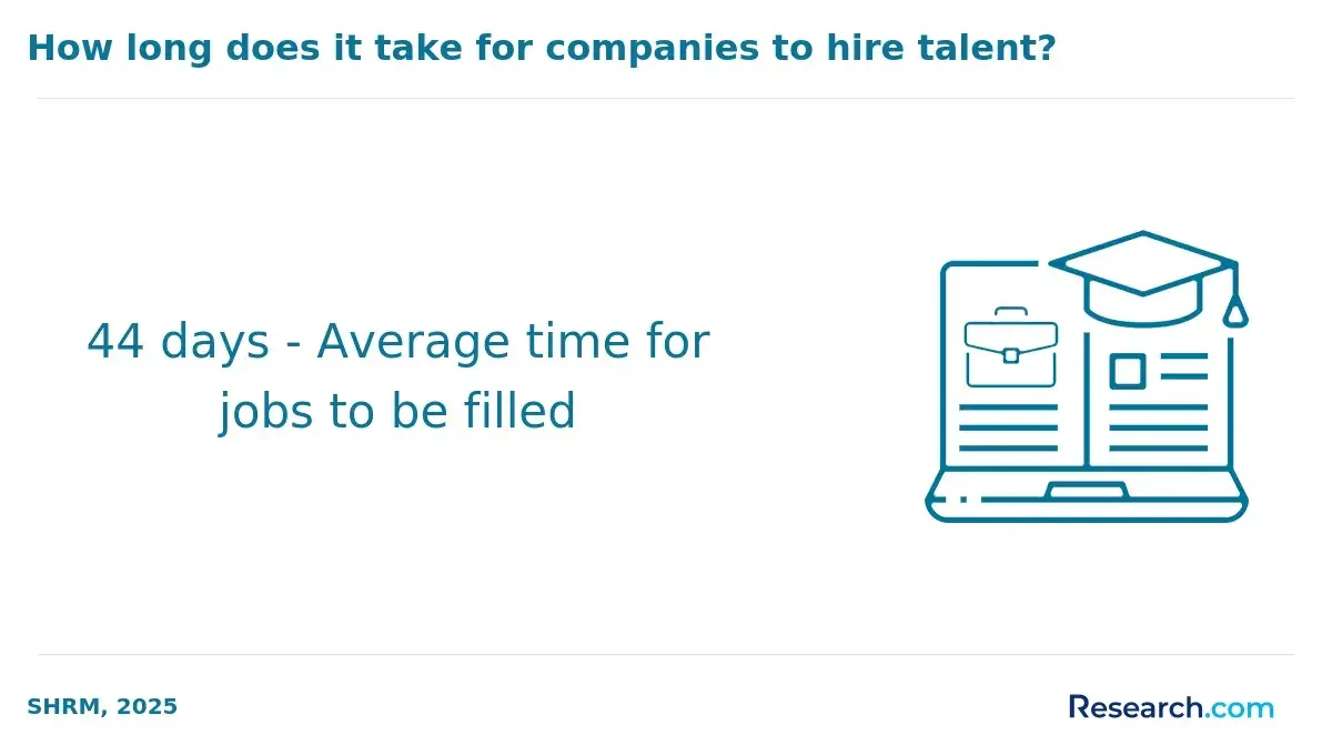Companies hiring talent