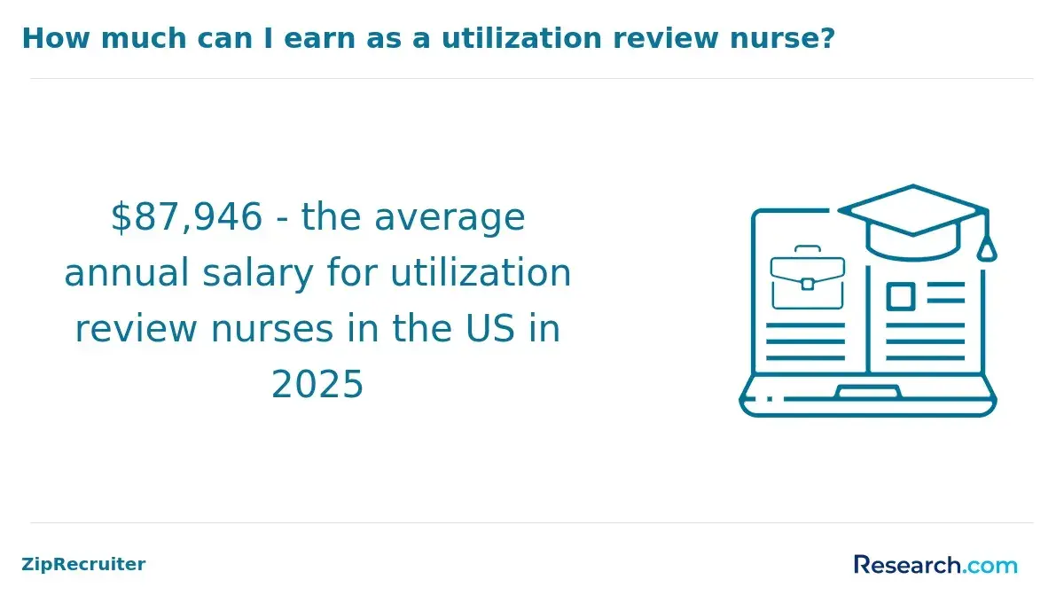 How much can I earn as a utilization review nurse
