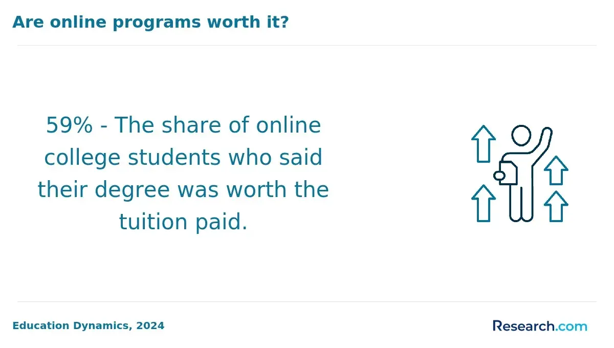 Online Programs